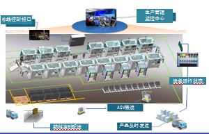 1542089254193108.jpg 柔性智能精密組裝生產線-4.jpg